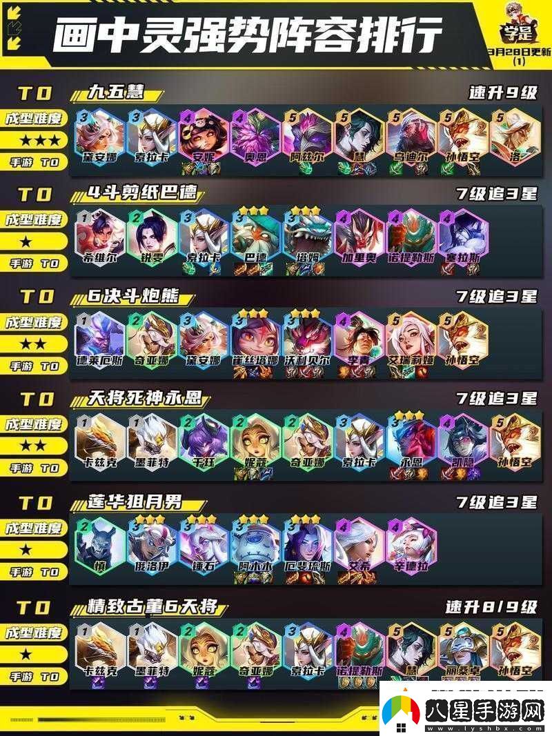 云頂之弈10.17版本全新最強(qiáng)源計(jì)劃陣容攻略