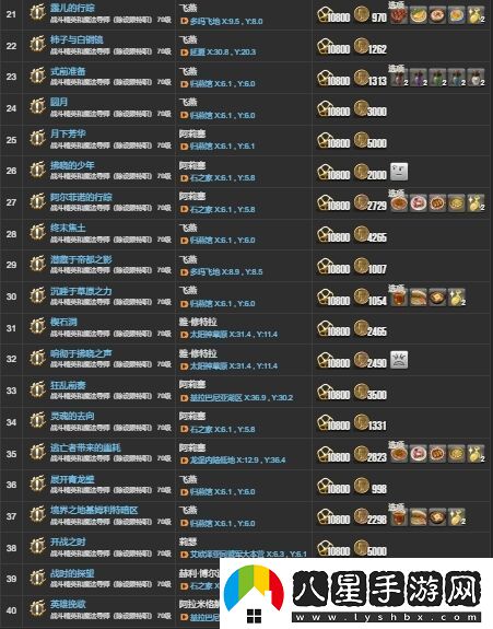 ff144.X主線任務(wù)有哪些