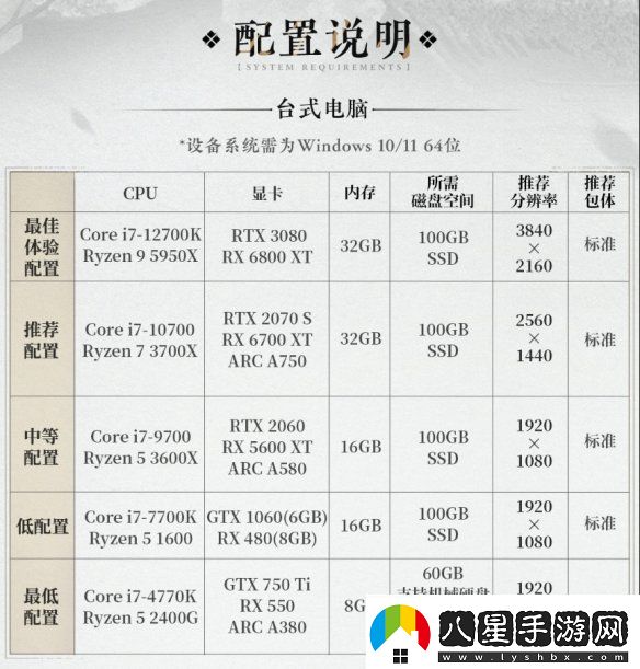 燕云十六聲PC配置要求公開(kāi)！12月25日開(kāi)放預(yù)載