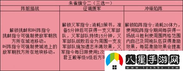三國志戰(zhàn)略版旗令怎么用