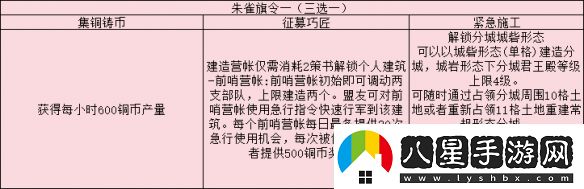 三國志戰(zhàn)略版旗令怎么用