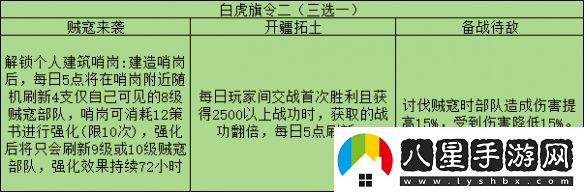 三國志戰(zhàn)略版旗令怎么用