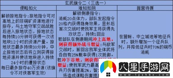三國志戰(zhàn)略版旗令怎么用