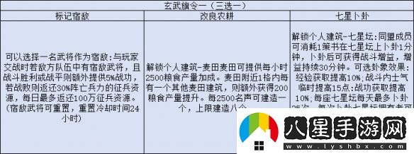 三國志戰(zhàn)略版旗令怎么用