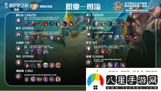 金鏟鏟之戰(zhàn)游戲玩法攻略