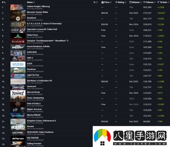 明末淵虛之羽是Steam最受關注的游戲之一
