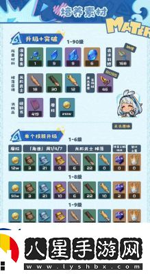 原神瑪拉妮突破材料詳解及獲取攻略