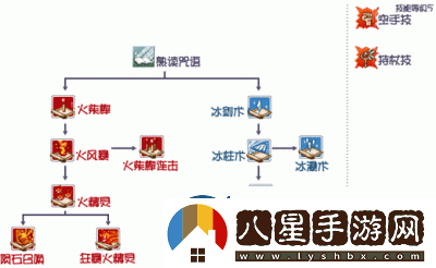 塔塔守衛(wèi)戰(zhàn)新手法師加點(diǎn)與擺放攻略