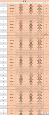 三國志戰(zhàn)略版S4賽季開荒指南