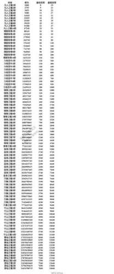 仙遇修為快速提升攻略