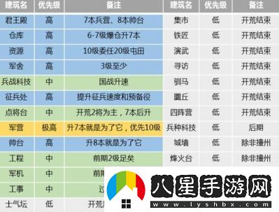三國志戰(zhàn)略版S4賽季開荒指南