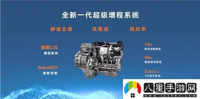 賽力斯魔方平臺(tái)