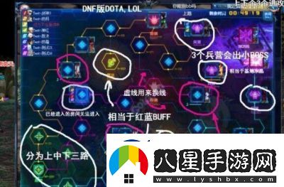 DNF與LOL