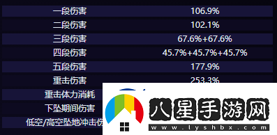 原神克洛琳德技能是什么