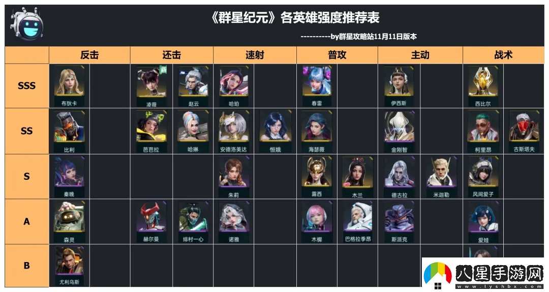 群星紀元英雄強隊推薦表