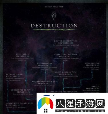 超時空跑跑技能卷軸獲取攻略及方法