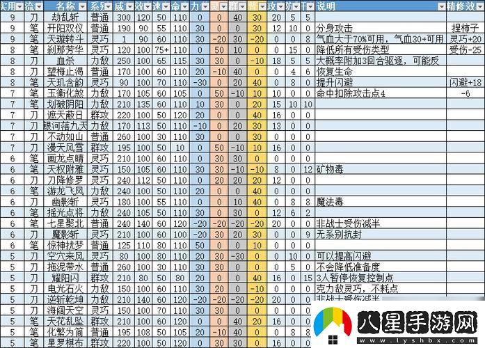 夢想世界手游戰(zhàn)士百級招式