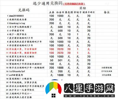 尋找逃跑吧少年繼承碼的步驟