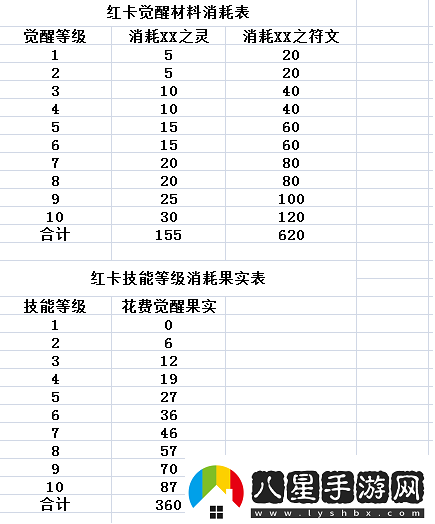 我叫MT2游戲玩家必備