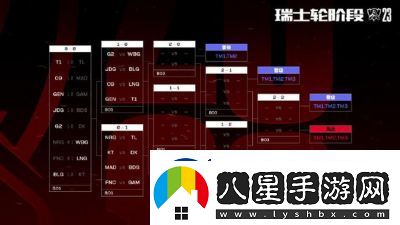 S13英雄聯(lián)盟寒冰射手天賦點法與推薦