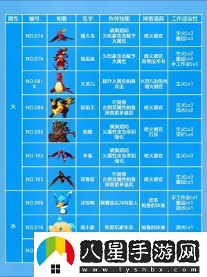 幻獸帕魯全材料獲取途徑一覽