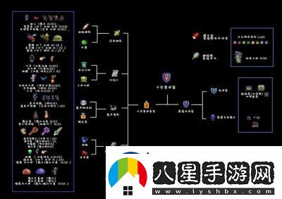 泰拉瑞亞散件時裝匯總及屬性總覽