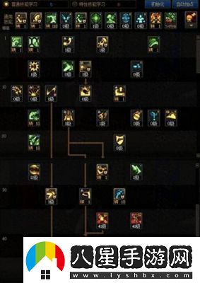 DNF神詳細(xì)解析