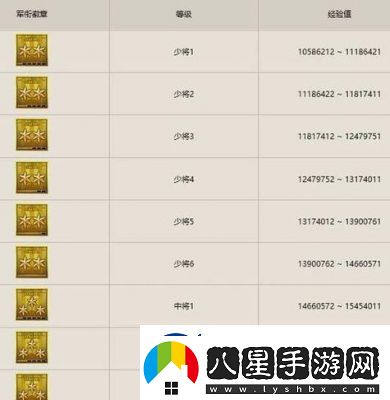 2022年CF等級表及段位圖