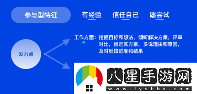 公司員工多人性格特點如何應對