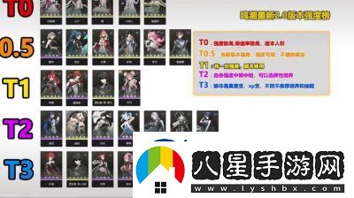 鳴潮2.0版本角色強(qiáng)度推薦及培養(yǎng)攻略