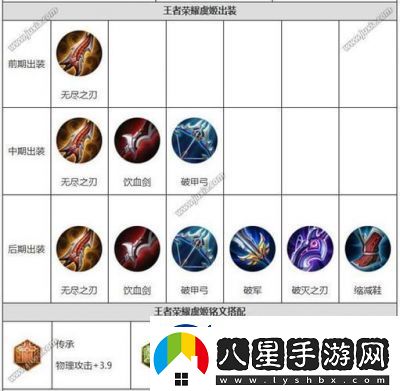 王者榮耀虞姬攻略