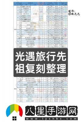 光遇1月9日復(fù)刻先祖活動攻略及位置詳解【2025】