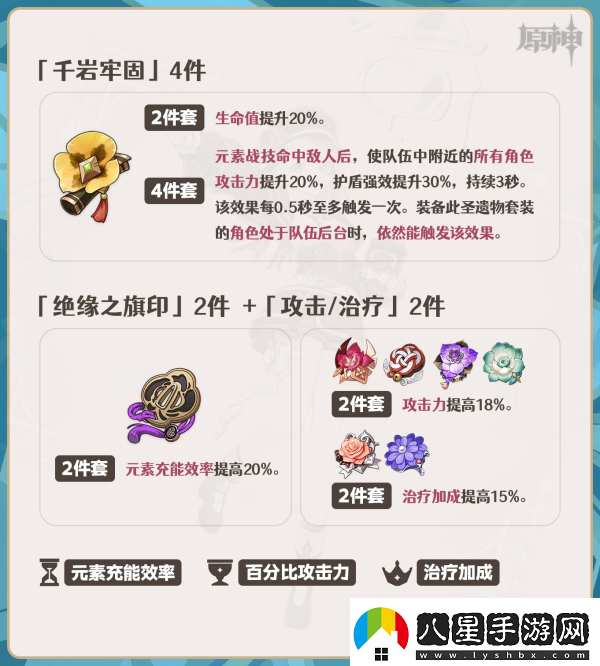 原神4.2夏洛蒂怎么養(yǎng)