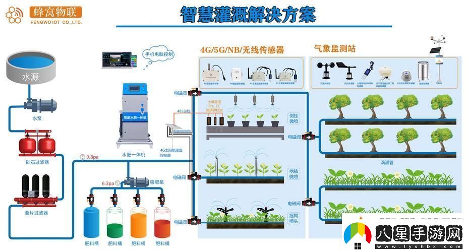提升農(nóng)業(yè)生產(chǎn)效率的關(guān)鍵