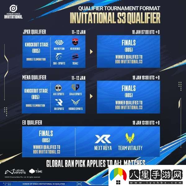 洲際邀請賽日韓EMEA預選賽