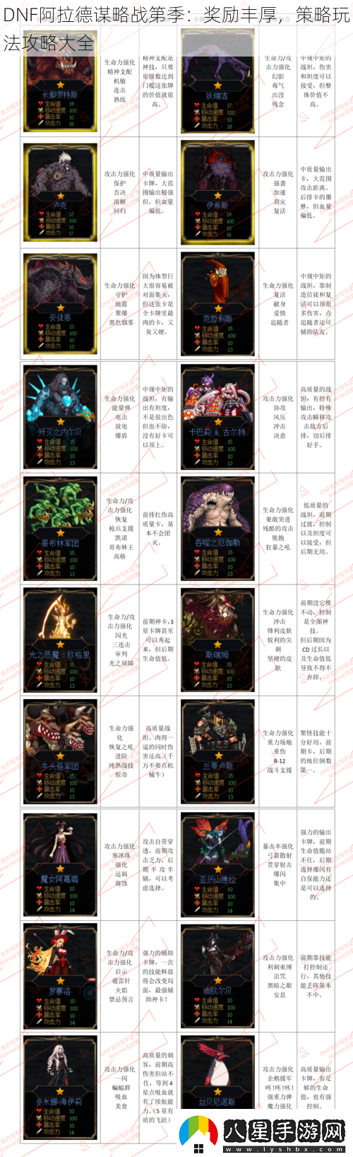 DNF阿拉德謀略戰(zhàn)第季