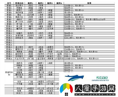 我的水世界菜譜有哪些我的水世界菜譜配方公式一覽
