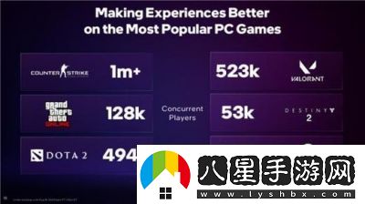 DX11游戲性能抽查測(cè)評(píng)