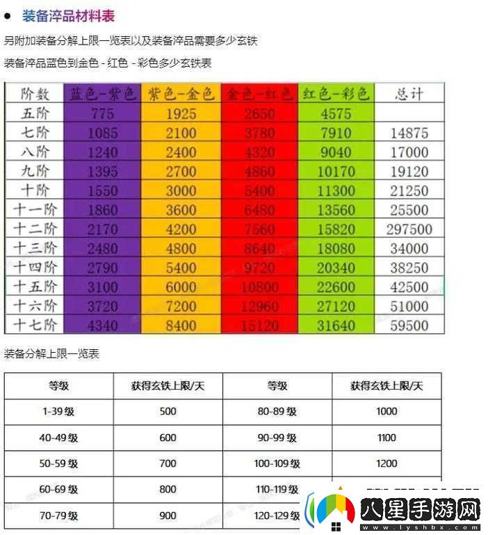 一夢(mèng)江湖手游少林門(mén)派裝備洗練屬性選擇與優(yōu)化攻略