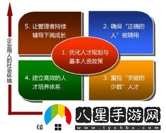 隨時隨地都能干HR