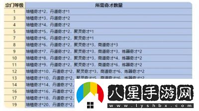 最強(qiáng)祖師筑仙臺活動玩法詳細(xì)解讀