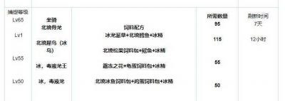 如何制作創(chuàng)造與魔法中的冰鳥飼料及其配方指南