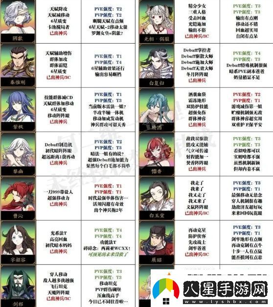 天地劫幽城再臨萌新抽卡及培養(yǎng)