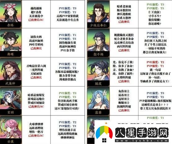 天地劫幽城再臨萌新抽卡及培養(yǎng)