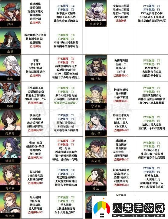 天地劫幽城再臨萌新抽卡及培養(yǎng)