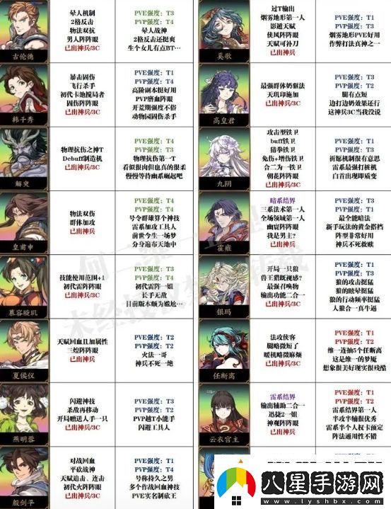 天地劫幽城再臨萌新抽卡及培養(yǎng)