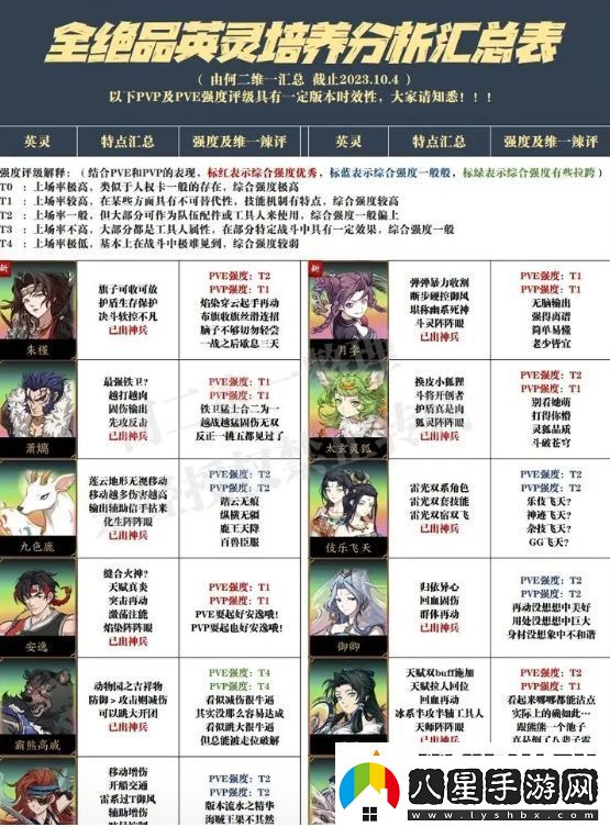 天地劫幽城再臨萌新抽卡及培養(yǎng)