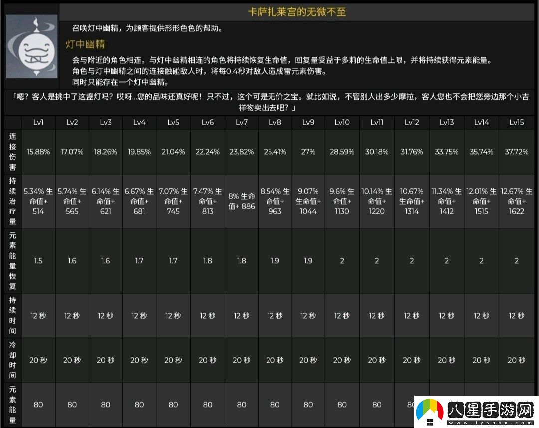 原神3.0多莉角色養(yǎng)成突破材料有哪些