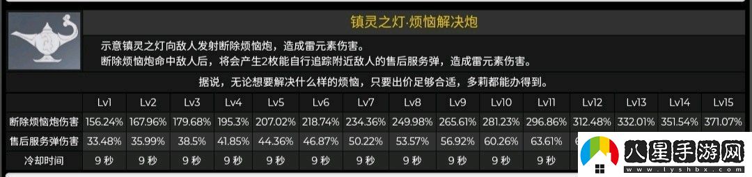 原神3.0多莉角色養(yǎng)成突破材料有哪些