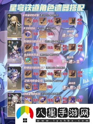 崩壞星穹鐵道飛霄最強(qiáng)遺器搭配推薦